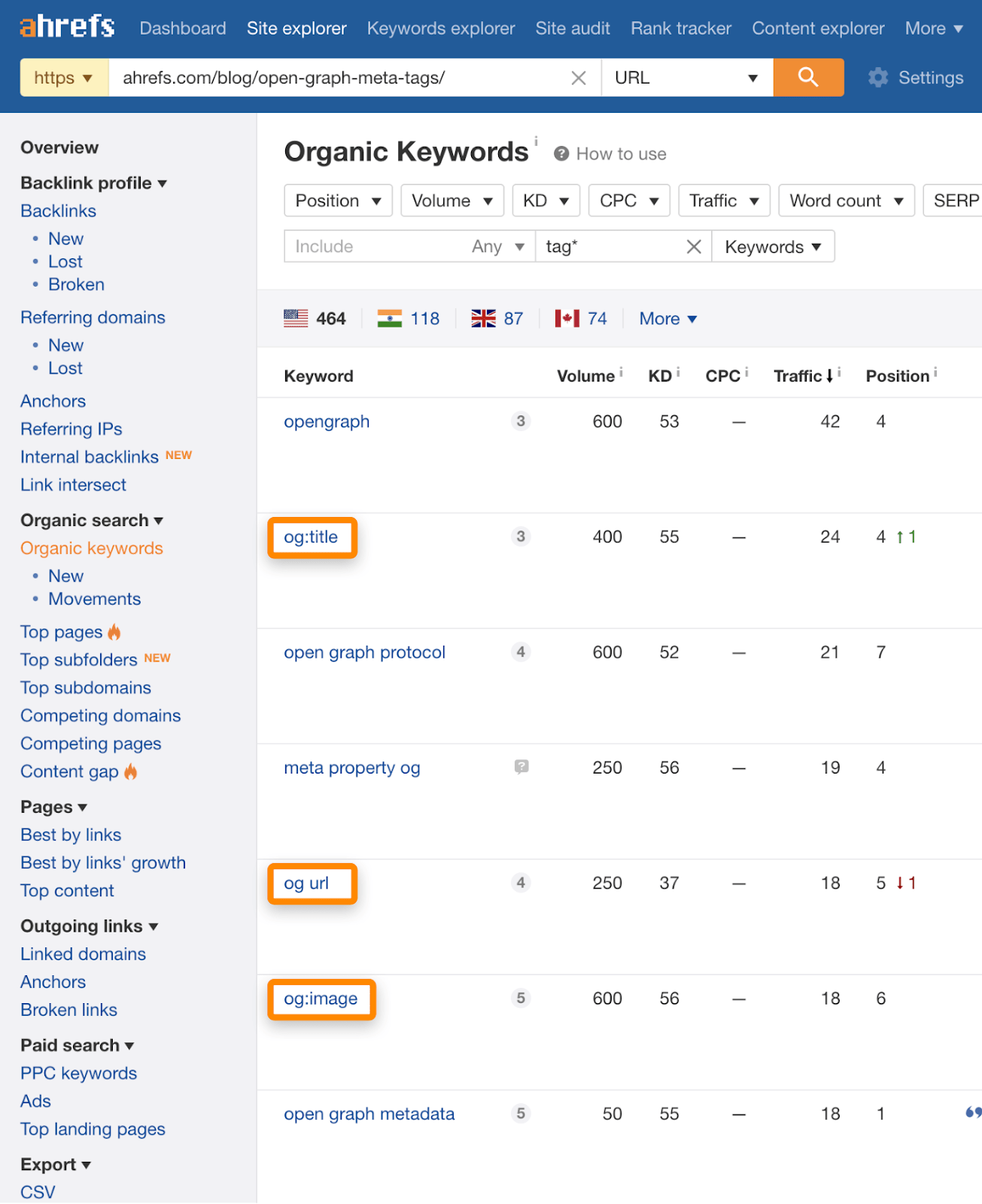 open graph keywords 1