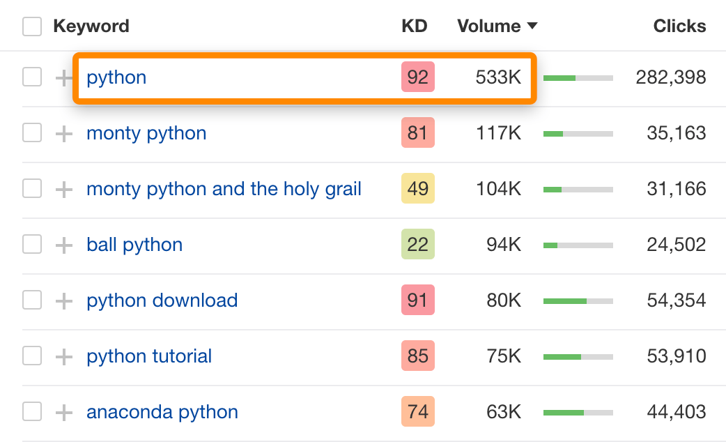 volume de pesquisa python 1