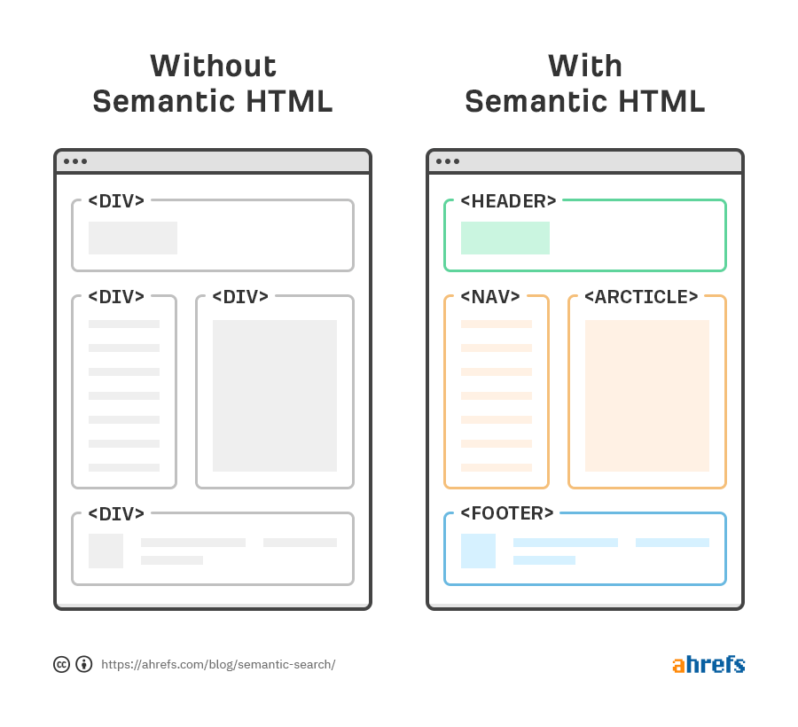 semantic search 1