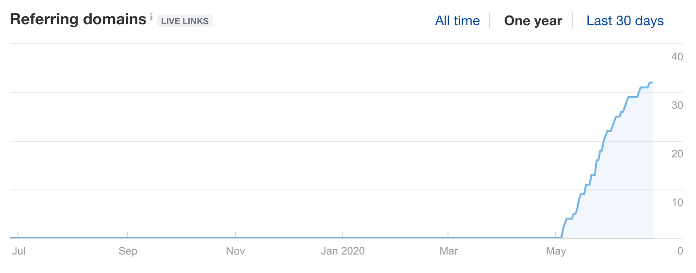 Keyword Stats 2020-10-23 at 17_20_00