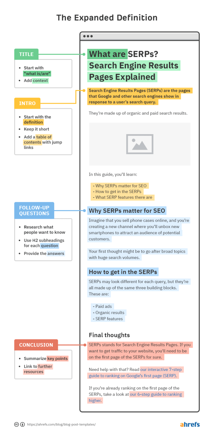 6 Simple Blog Post Templates (Download & Edit Along)