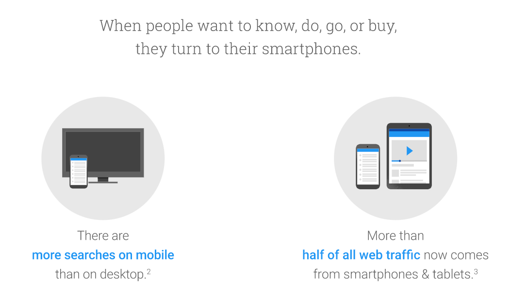 pense com pesquisas no Google Mobile