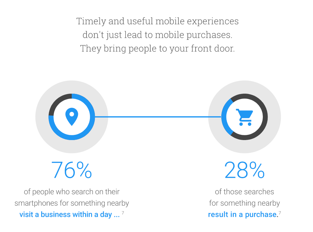 63 SEO Statistics for 2021