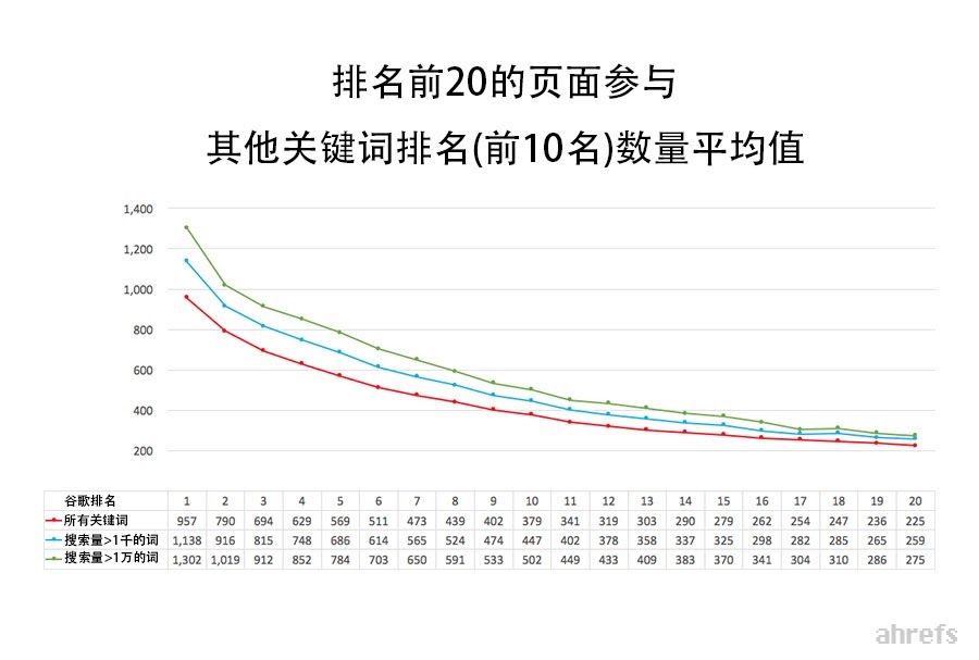 00 average number also rank for keywords2