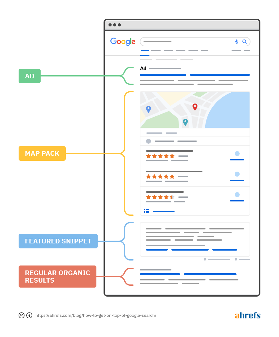 02 como ficar no topo da busca do google