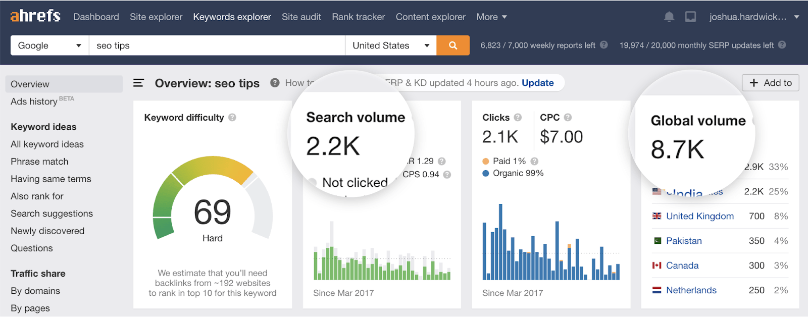 12 seo tips search volume