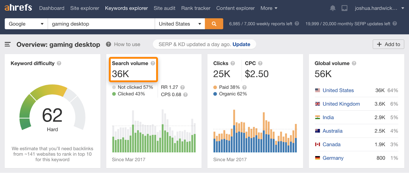 Find High Volume Keywords With Magnet S Exact Phrase Search Volume