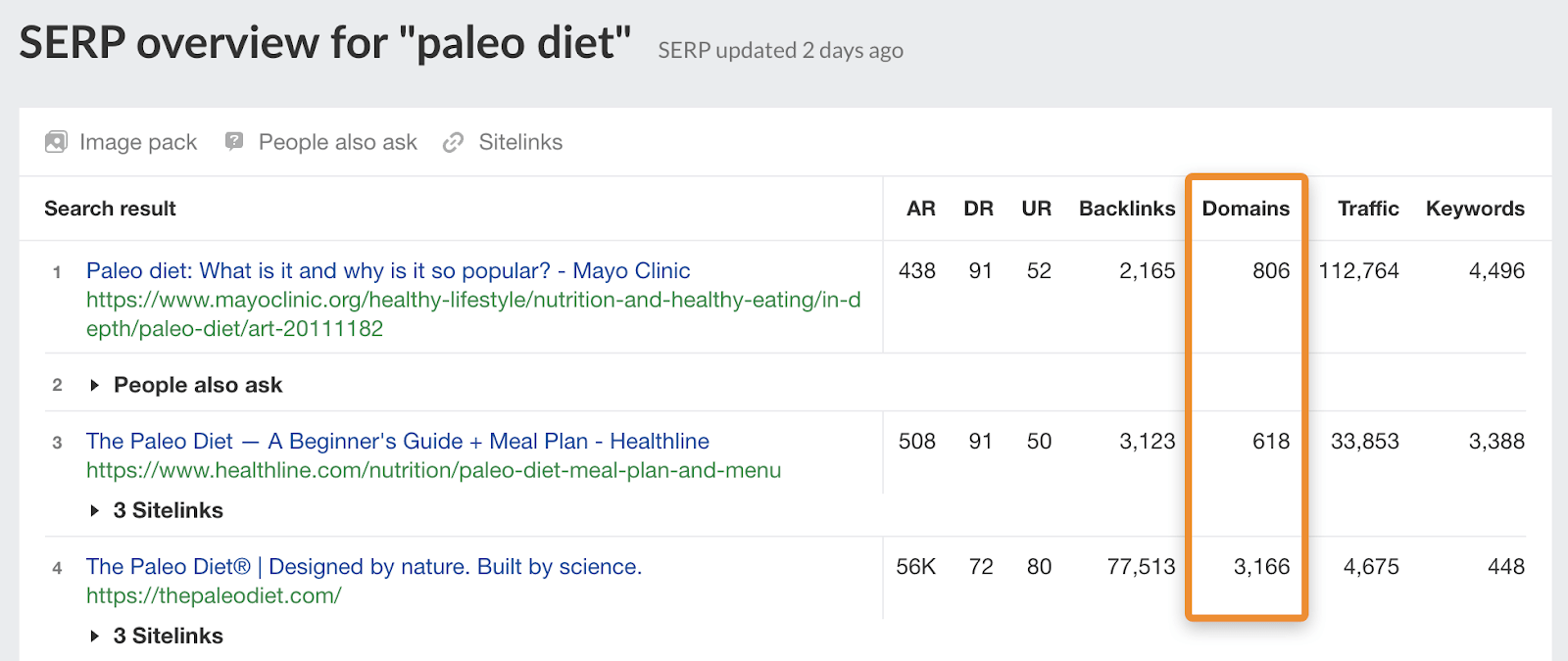 17 paleo diet serp rds