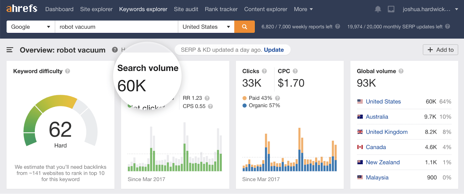 17 robot vacuum search volume keywords explorer