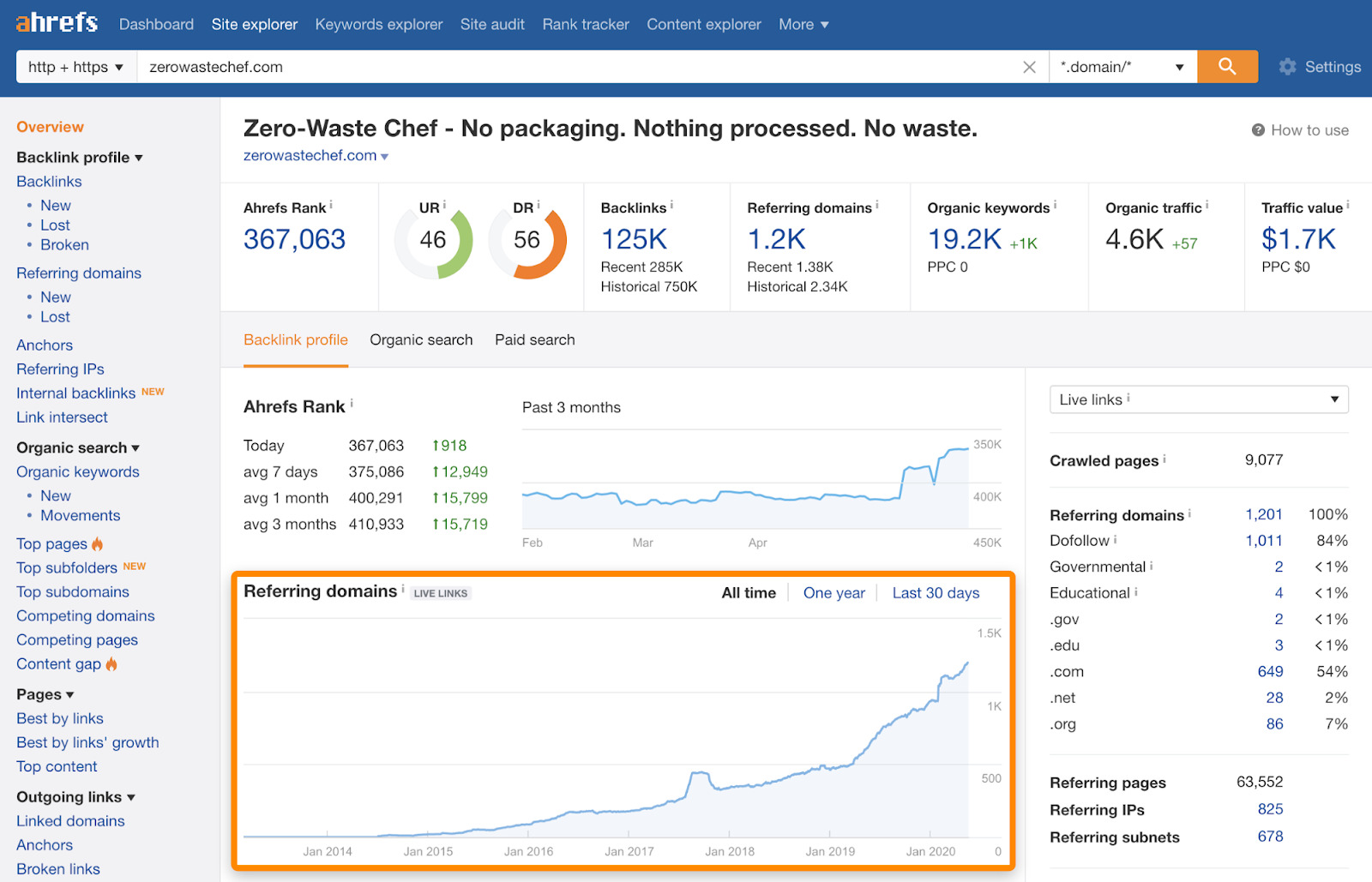 Ahrefs DA Check