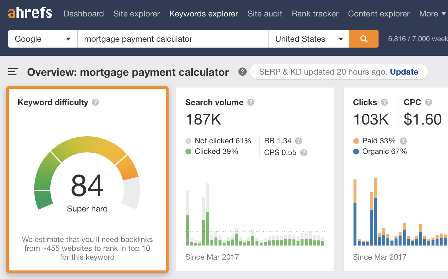 21 mortgage payment calculator keyword difficulty