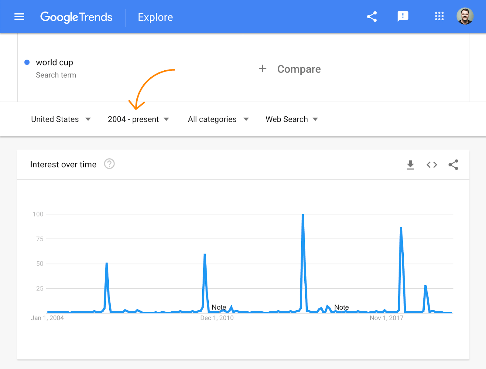 21 world cup google trend