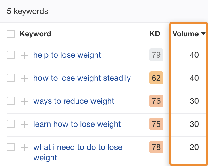 What Are Keywords How To Use Them For Seo