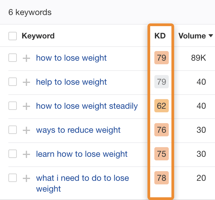 Keyword Planner: Discover 5000+ Keywords with Search Volume