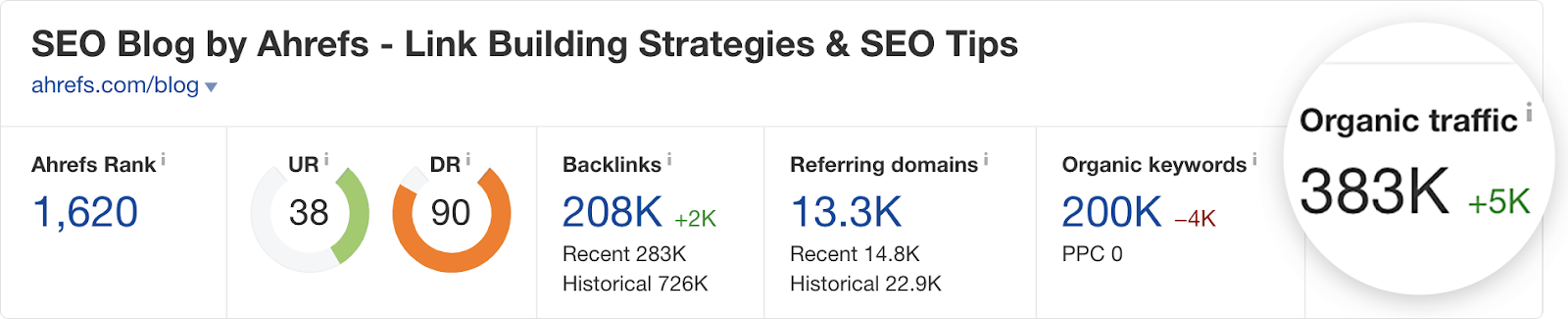 5 ahrefs blog traffic