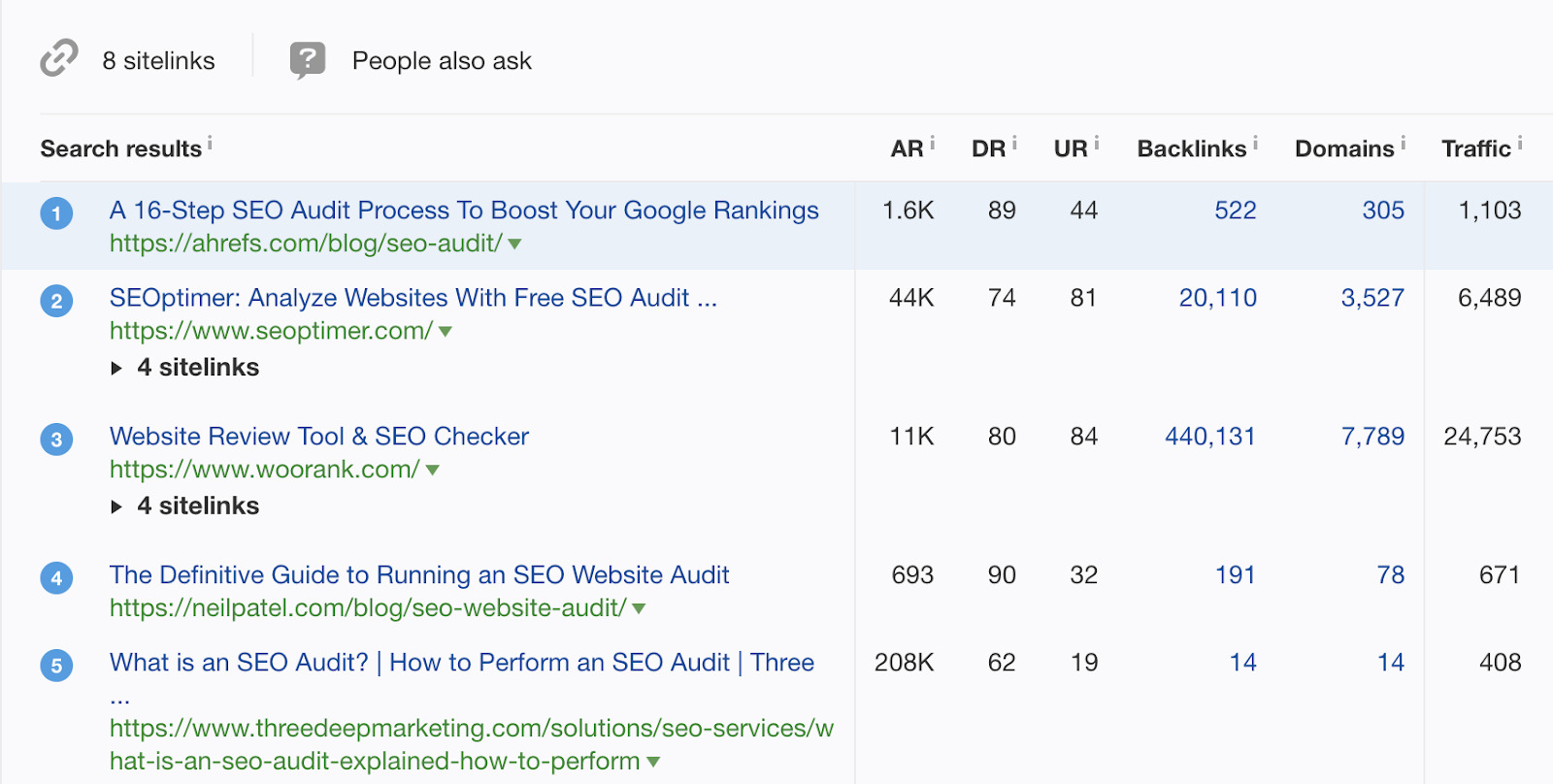 6 seo audit ranking