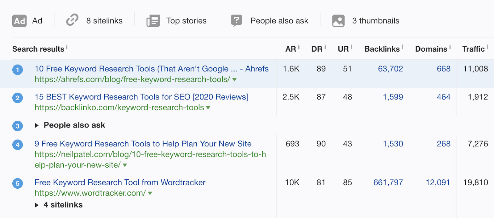 Keyword Research