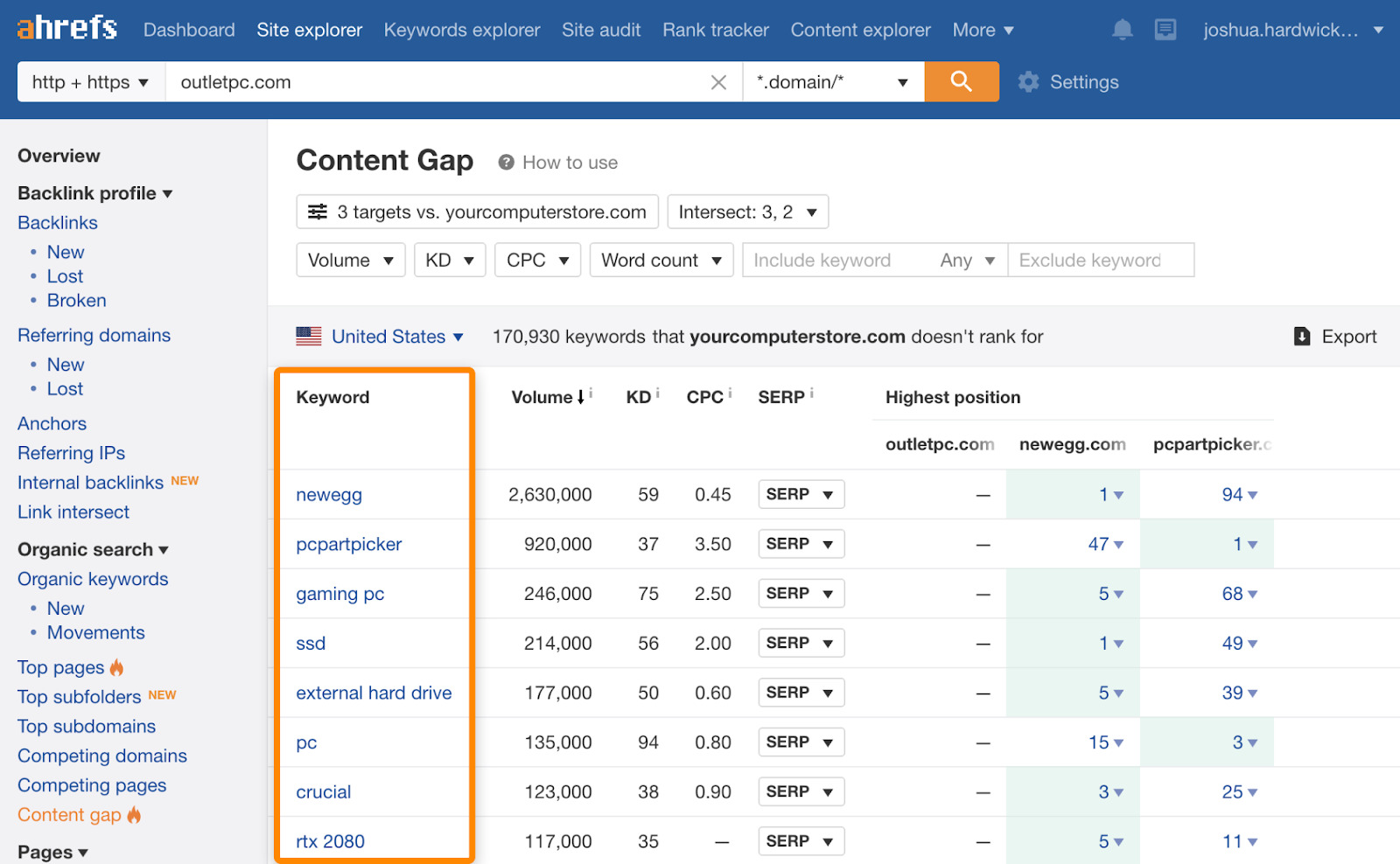 8 content gap results