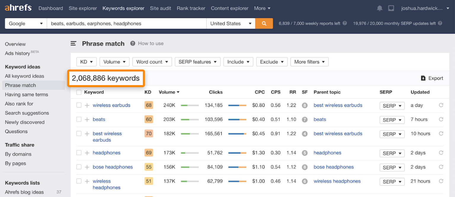 What Are Keywords? How to Use Them for SEO