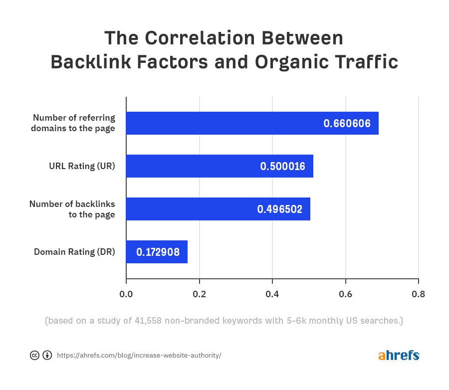 correlation graph