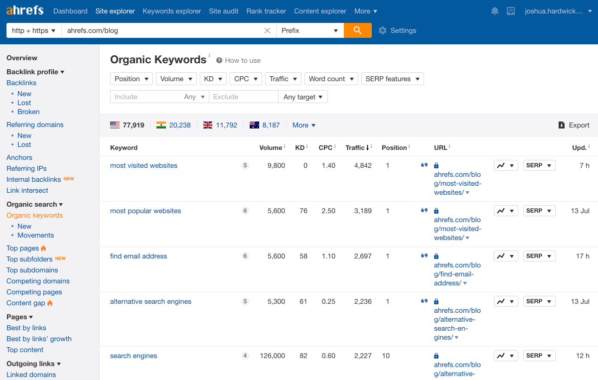 palavras-chave orgânicas oportunidades de snippet em destaque