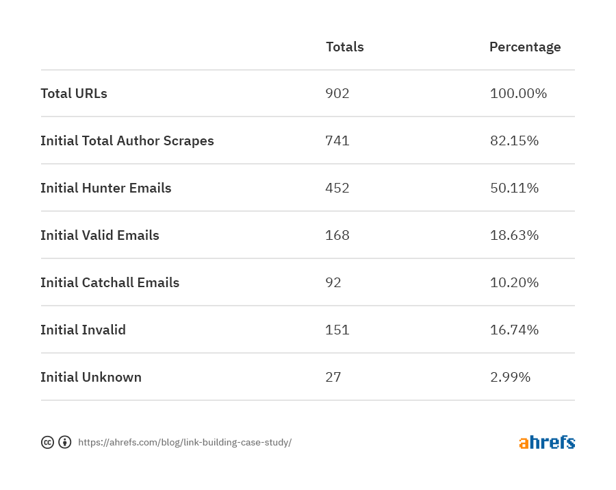 01 link building case study