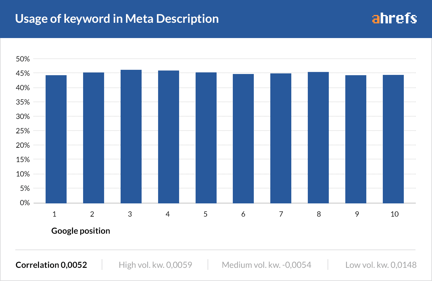 17 từ khóa trong mô tả meta