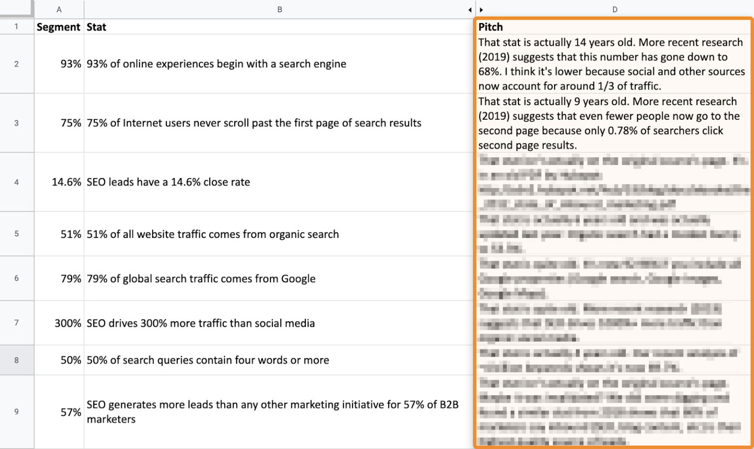 Link Building Case Study: How We Built Backlinks With a 'Stats' Page ...