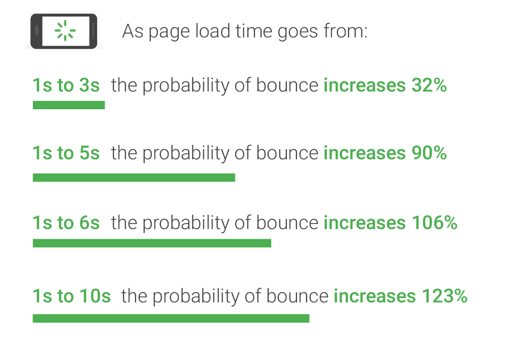 26 bounce rate probability google