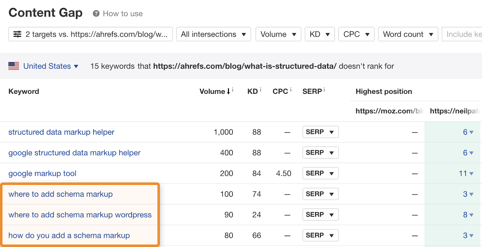 3 content gap results