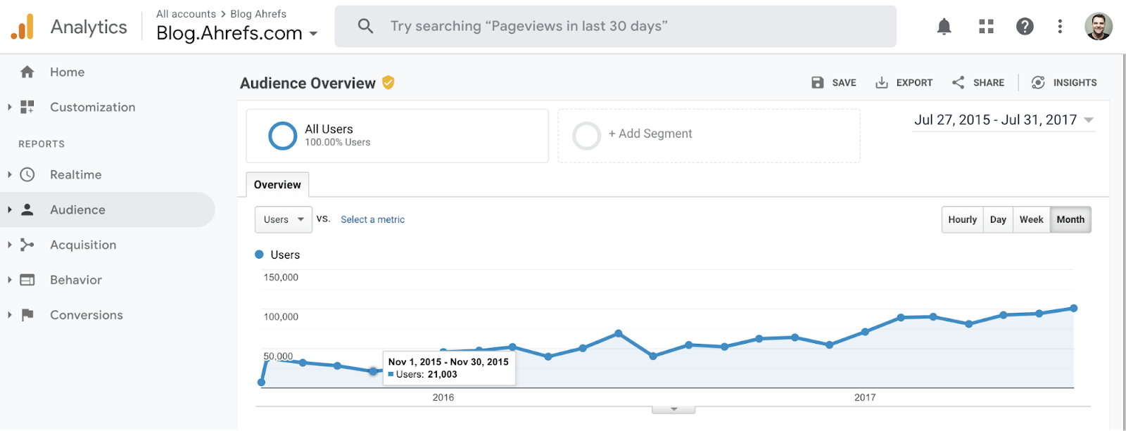 5 google analytics