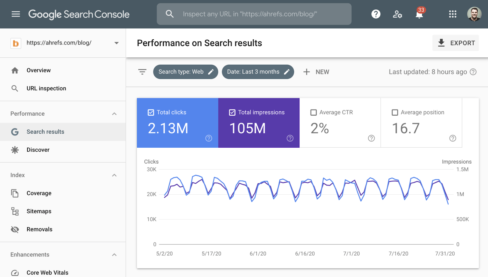 6 bảng điều khiển tìm kiếm google