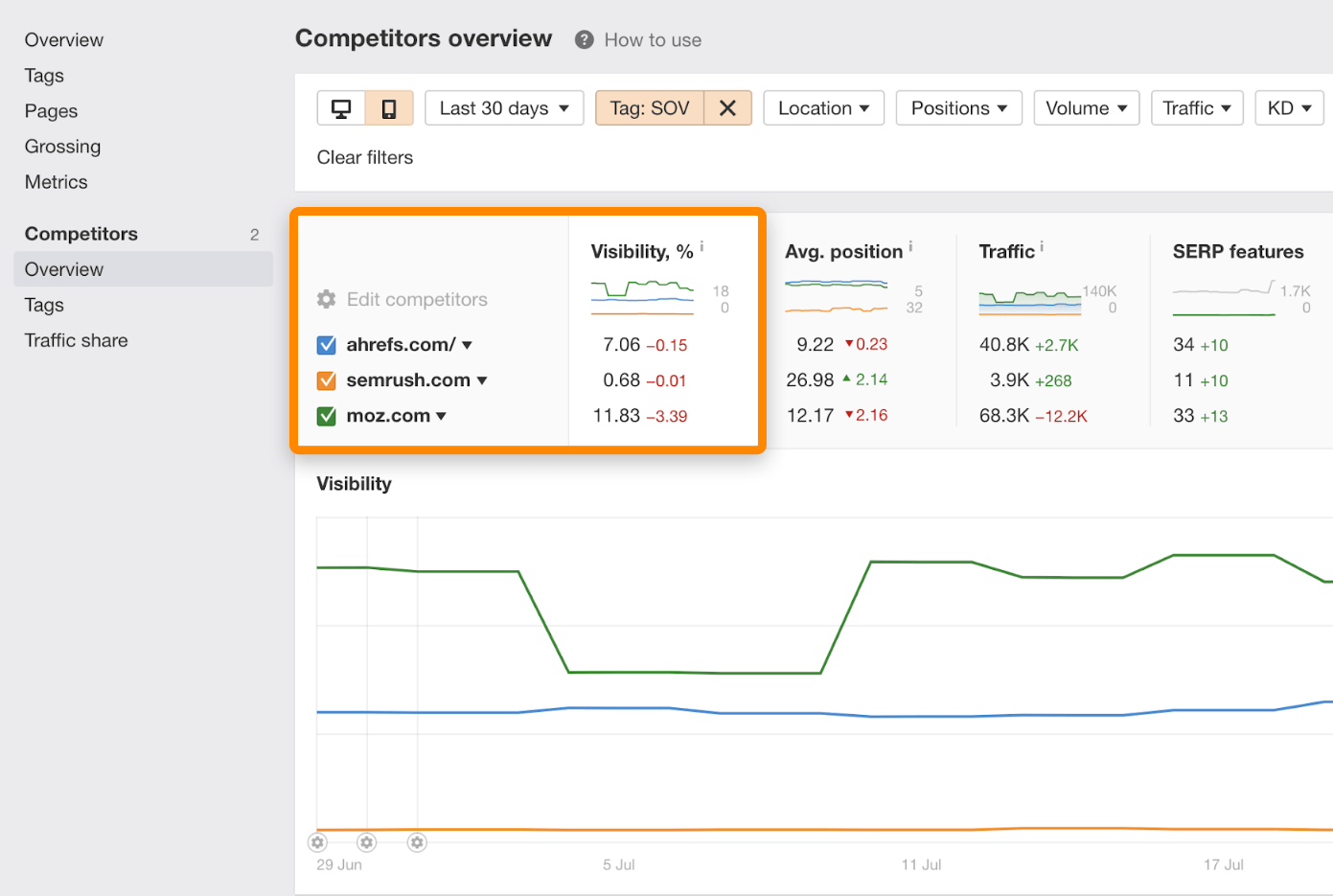 8 synlighet konkurrenter rang tracker2