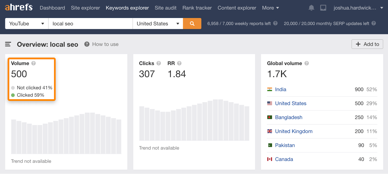 9 słów kluczowych local seo keywords explorer