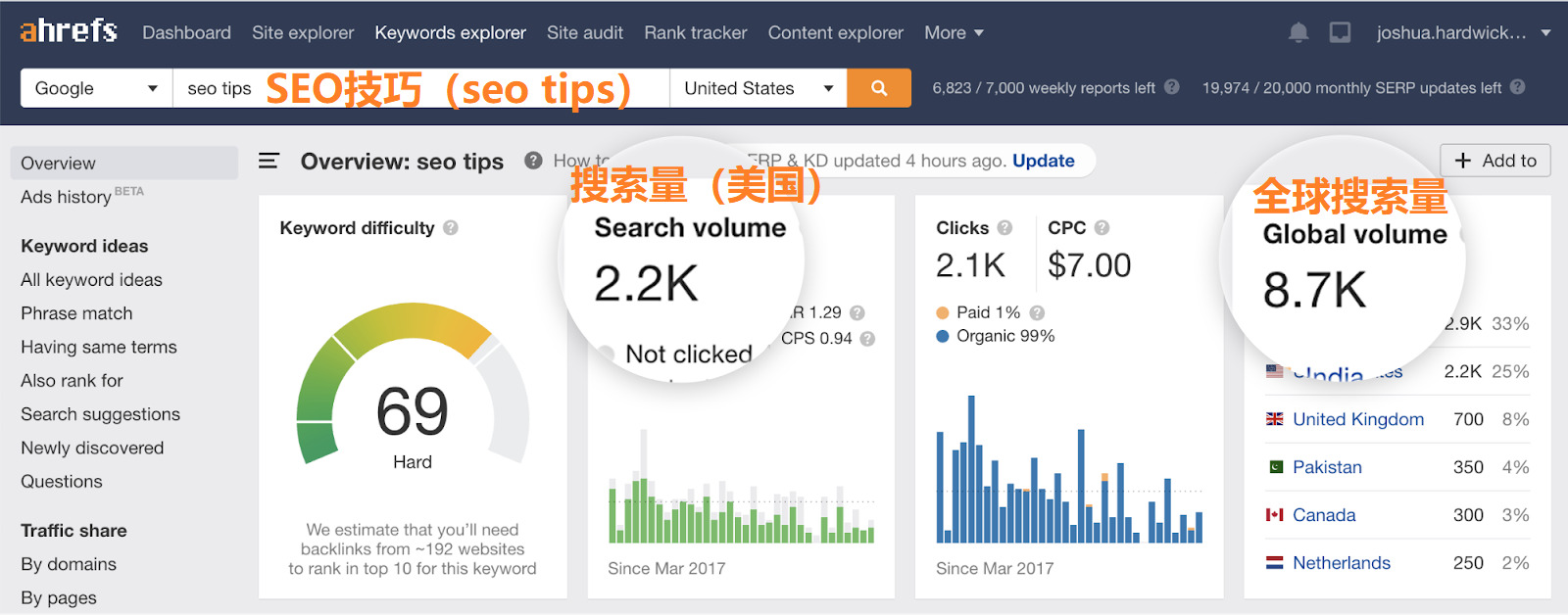 OK12 seo tips search volume