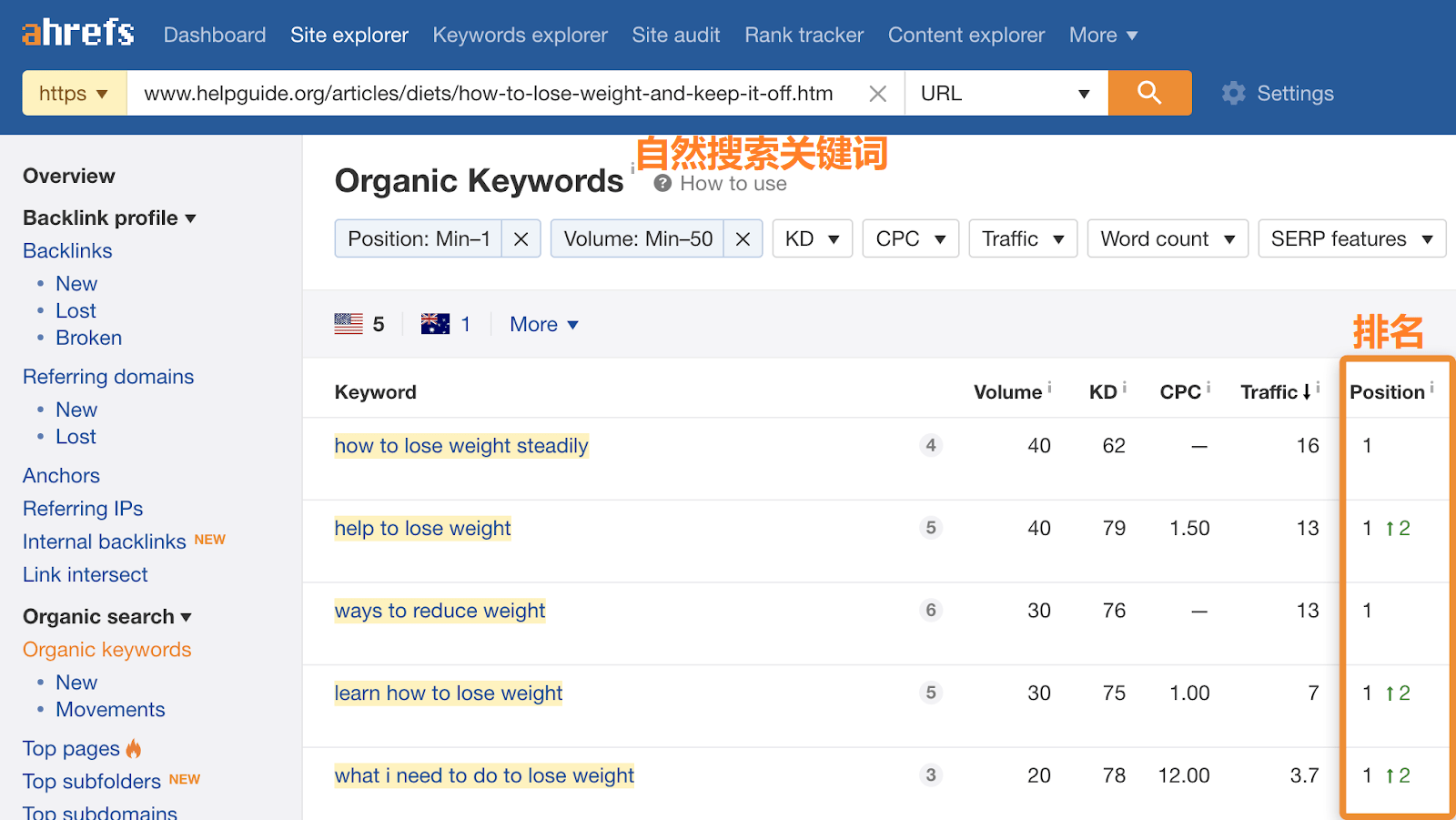 OK27 supporting keyword rankings