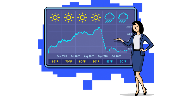 SEO Forecasting With 1st and 3rd Party Data \u0026 Competitor Forecasts