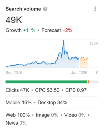 12 month keyword volume forecast