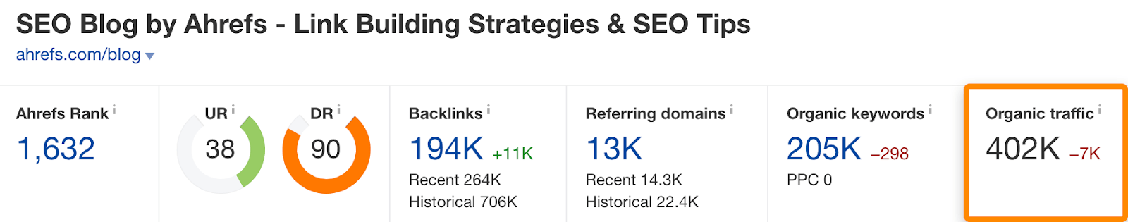 01 ahrefs blog traffic