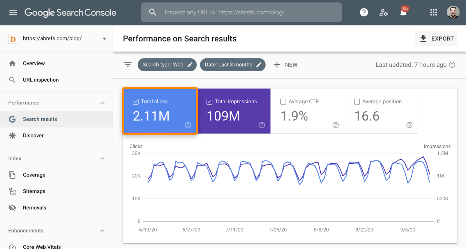 2 tráfego de blog do console de pesquisa do Google