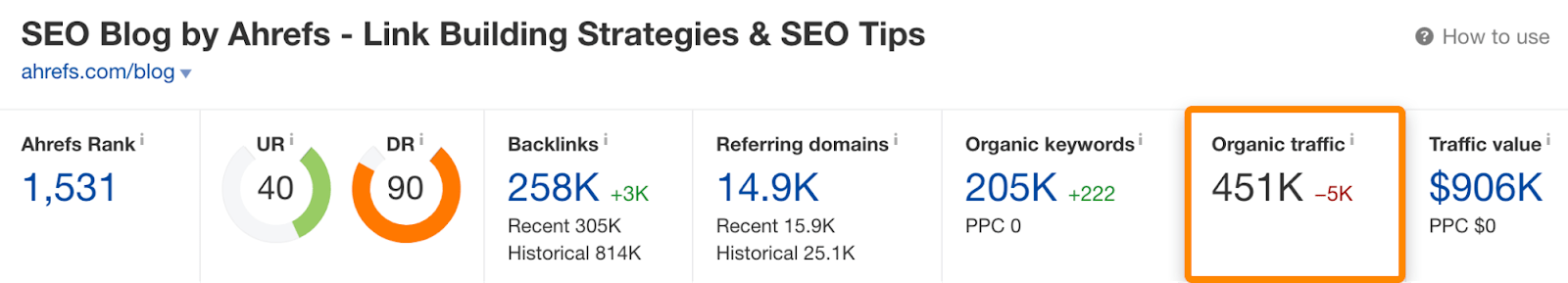 3 ahrefs organic traffic