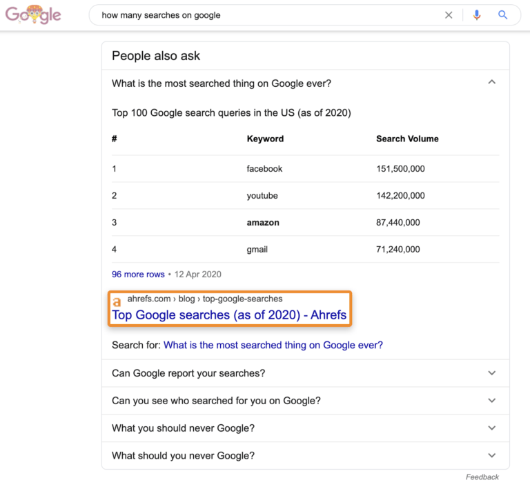 How To Rank In People Also Ask Boxes And If You Should how-to-rank-in-people-also-ask-boxes-and-if-you-should