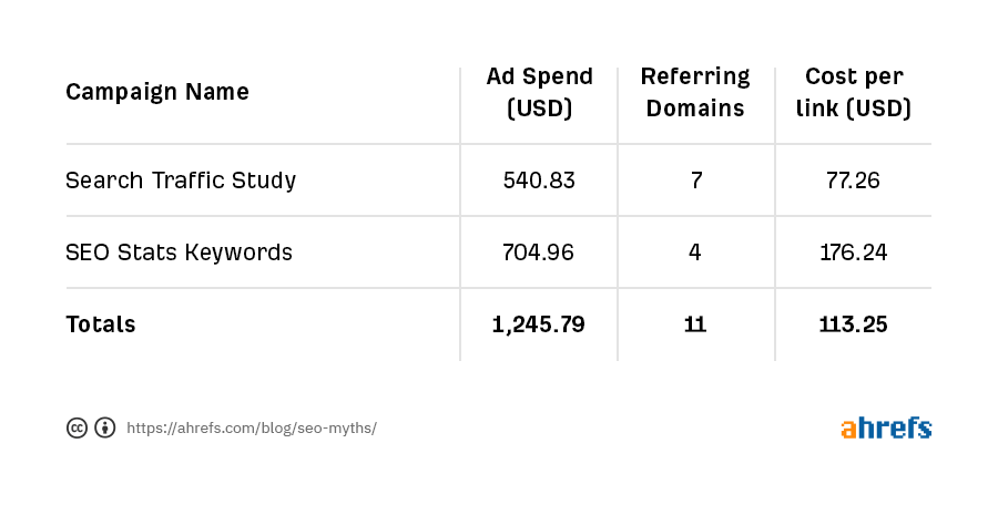 seo myths