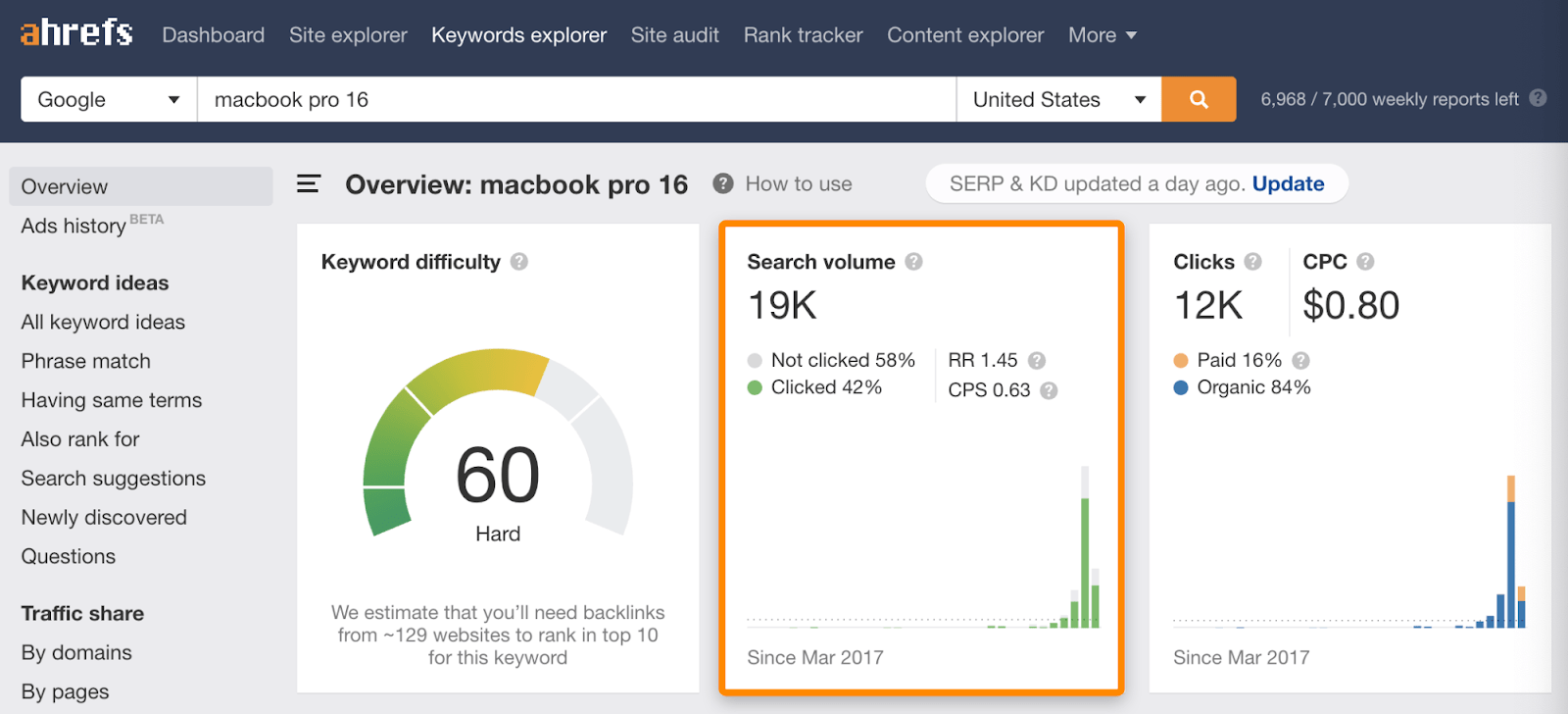16 macbook pro 16 trend