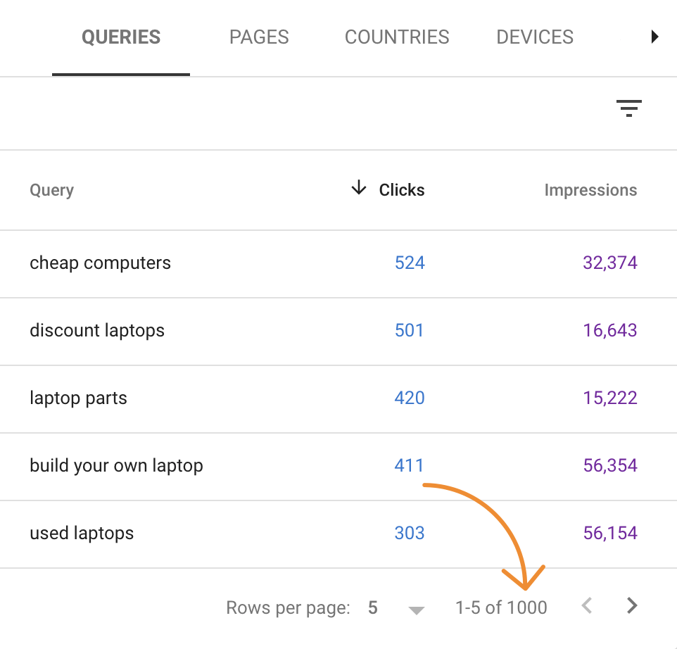 2 search console