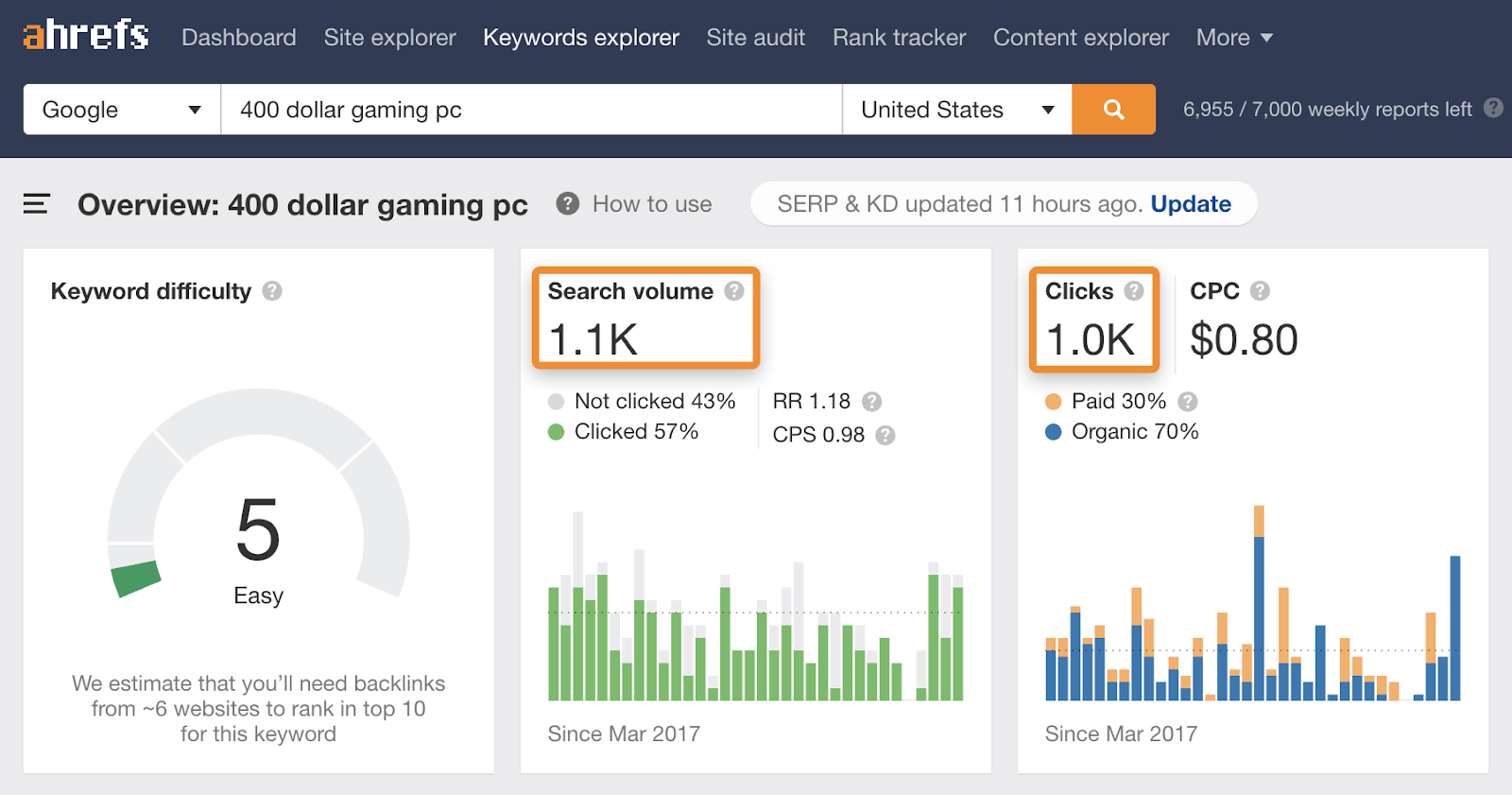 25 400 dolloar gaming pc traffic potential 1