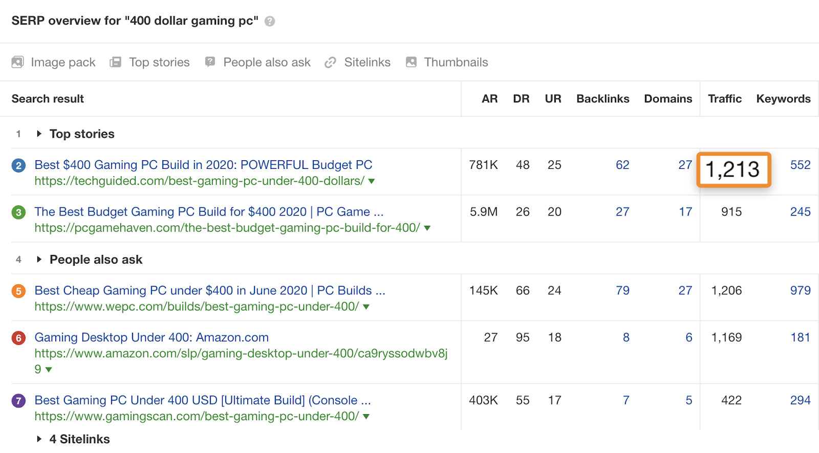 26 serp overview 400 dollar gaming pc