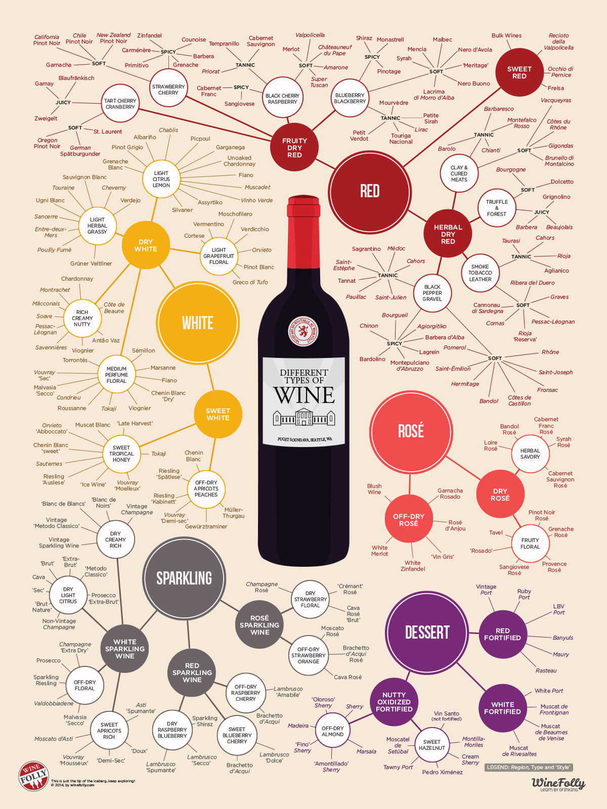 4 winefolly infographic