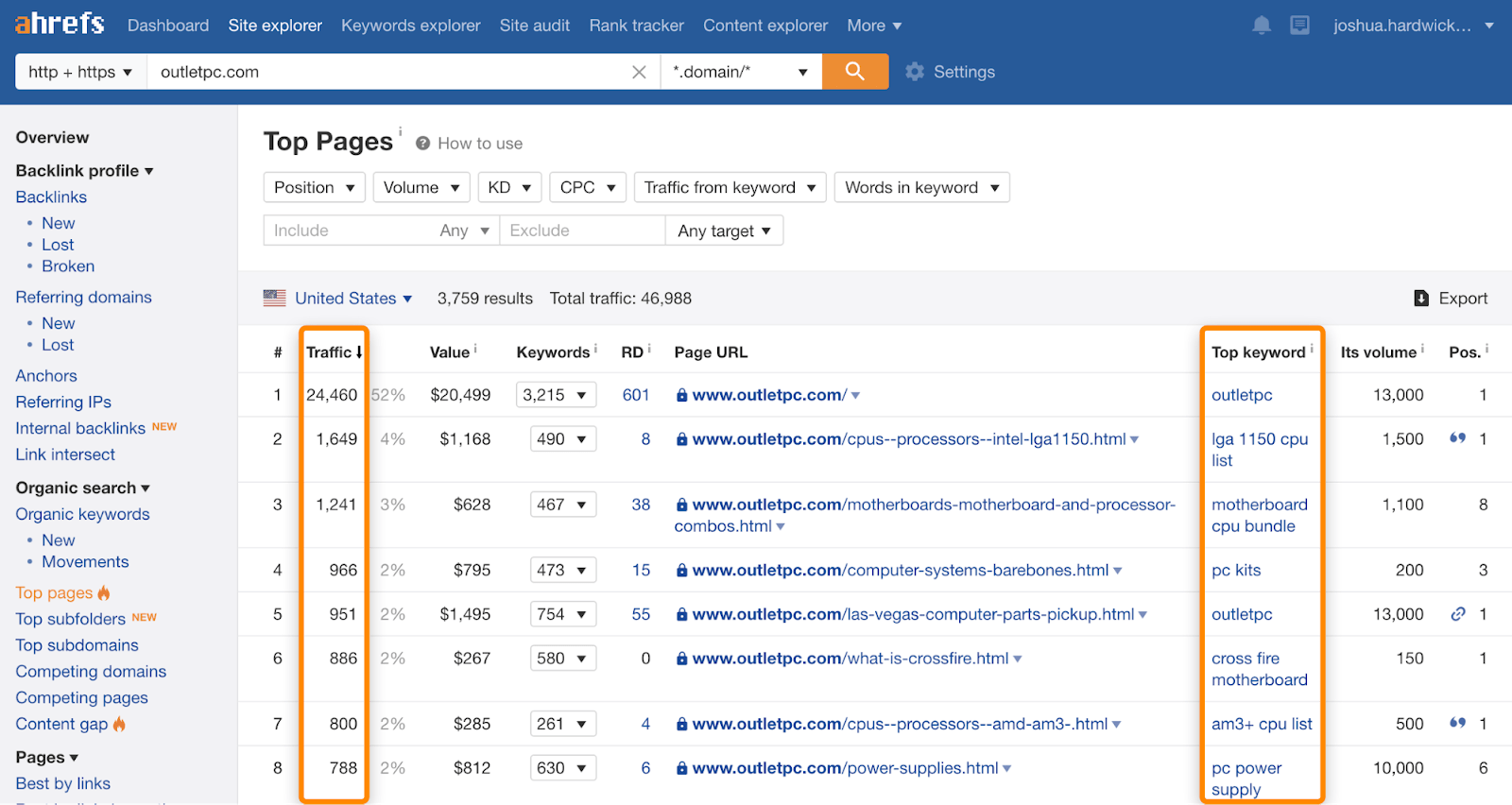 5 competitor top pages
