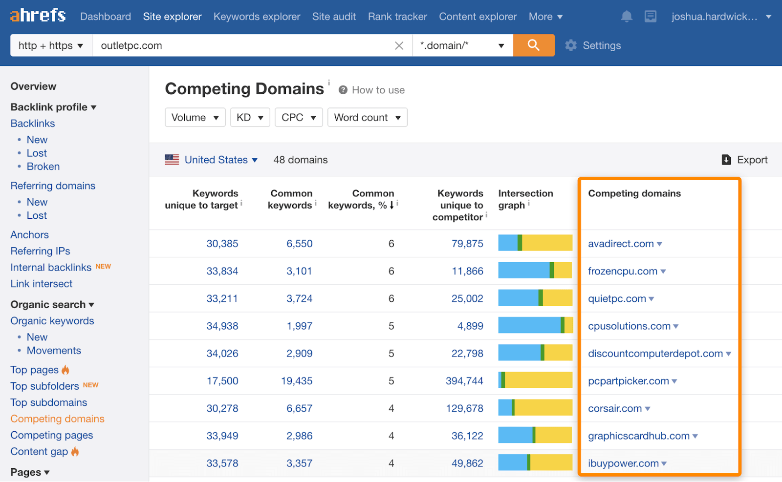 6 competing domains
